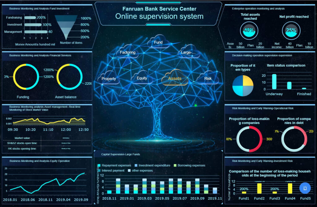 interactive financial reports and analytics dashboards