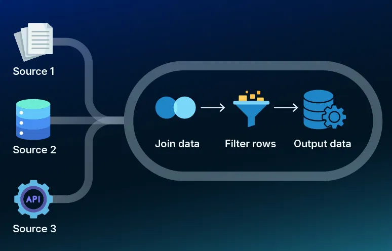 Pipeline Automation with Monitoring and Governance