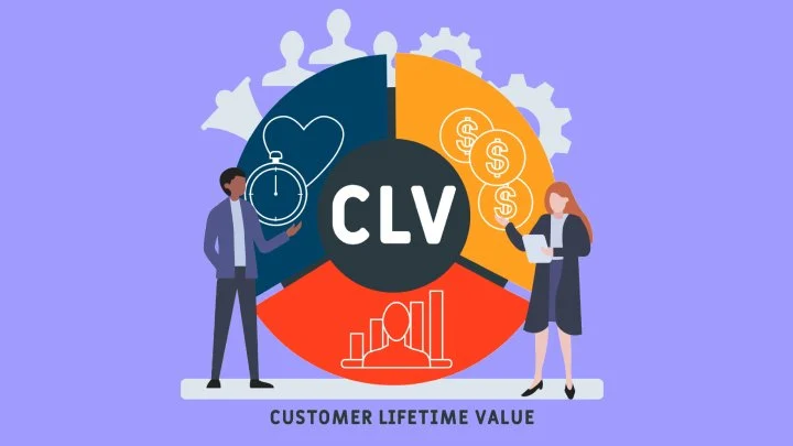 secure and compliant CLV modeling for financial services
